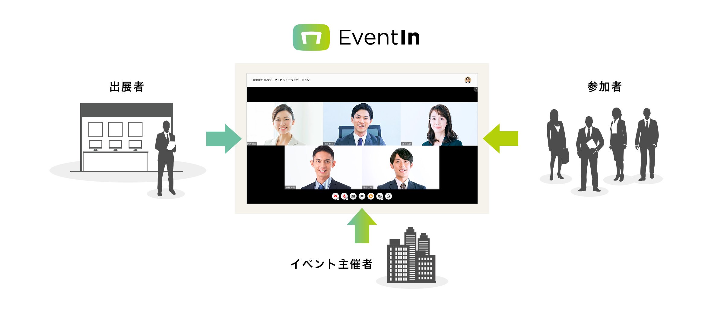 EventIn イメージ