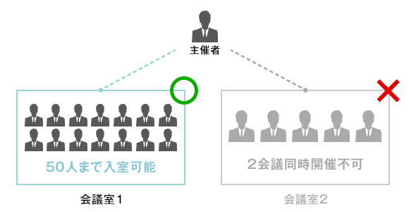 ID制のイメージ