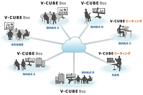 会議室設置型テレビ会議システム「V-CUBE Box」の設置・操作の“簡単さ