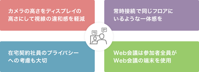 Web会議は参加者全員がWeb会議の端末を使用