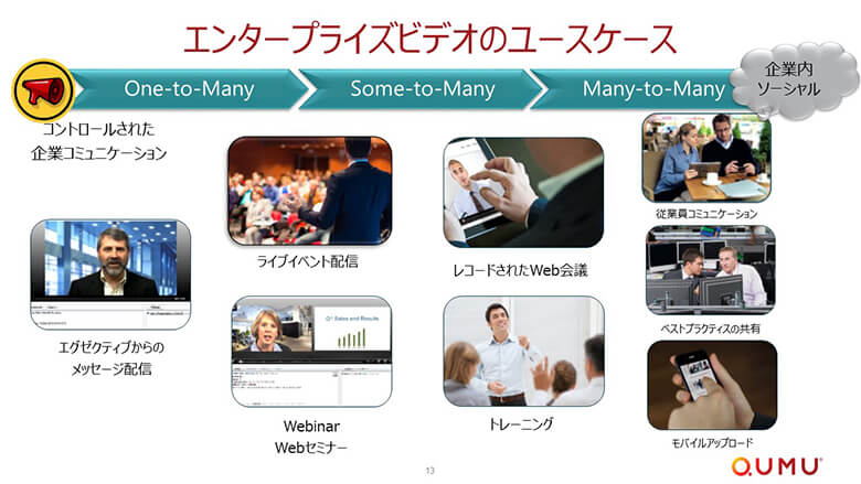 エンタープライズビデオのユースケース