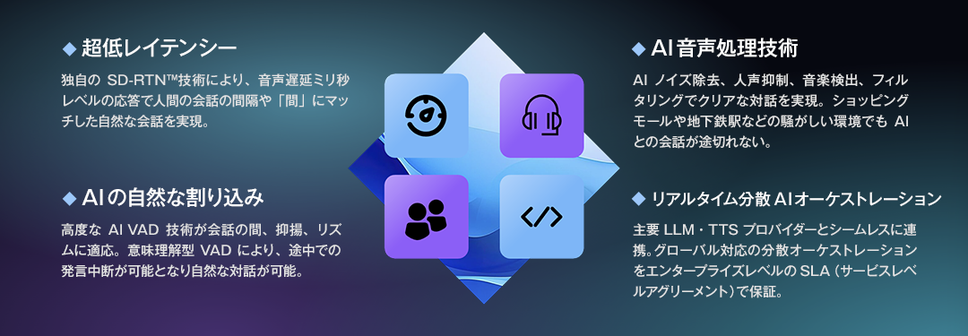 Agora独自開発「会話型AI SDK」の特徴