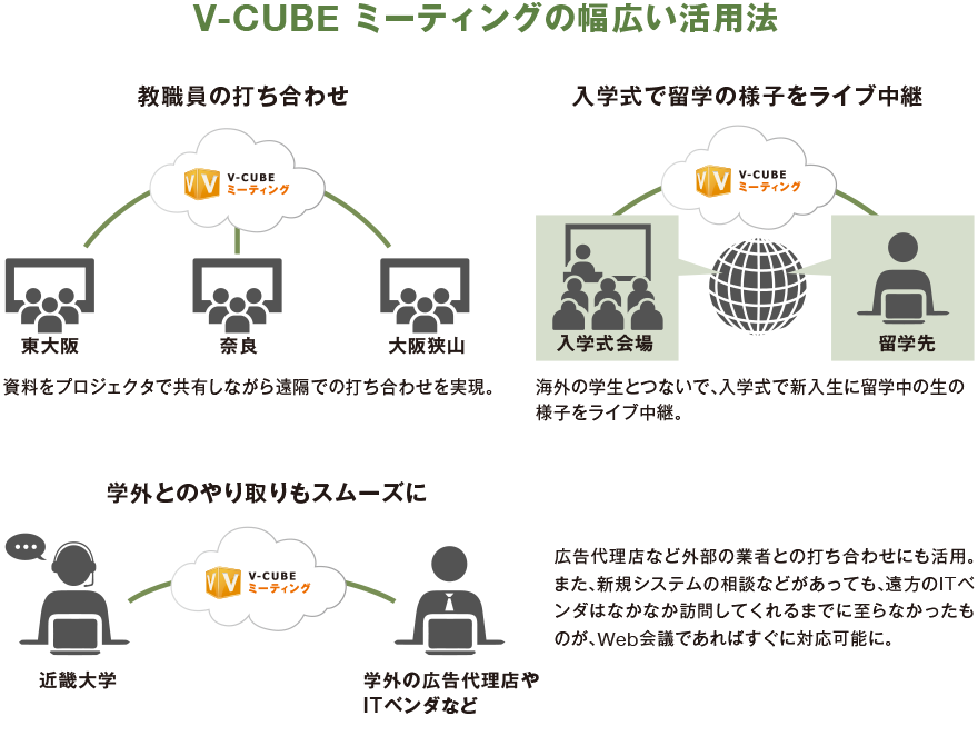 V-CUBE ミーティングの幅広い活用法