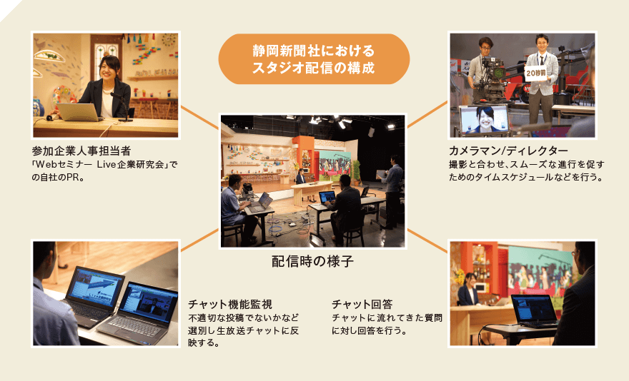 スタジオ配信の構成