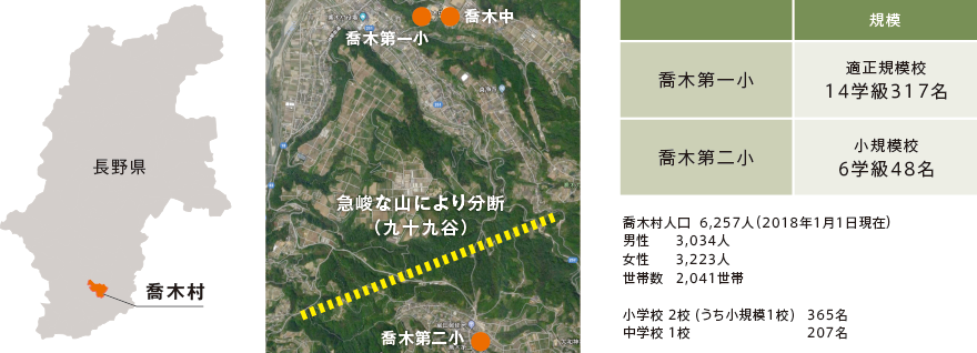 富山県氷見市教育委員会様におけるxSync BoardとxSyncの活用法 富山県氷見市教育委員会様におけるxSync BoardとxSyncの活用法