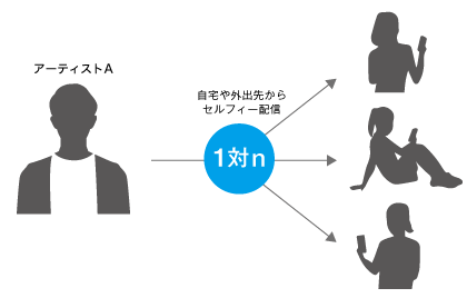 株式会社サイバーエージェント 様 オンラインイベント ウェビナー Web会議ブイキューブ