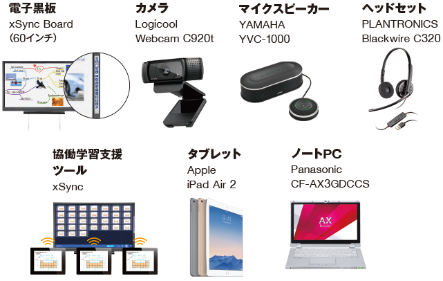 電子黒板 xSync Board,カメラ Logicool Webcam C920t,マイクスピーカー YAMAHA YVC-1000,ヘッドセット PLANTRONICS Blackwire C320,協働学習支援ツール xSync,Apple iPad Air 2,Panasonic CF-AX3GDCCS