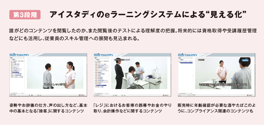 アイスタディのeラーニングシステムによる“見える化”