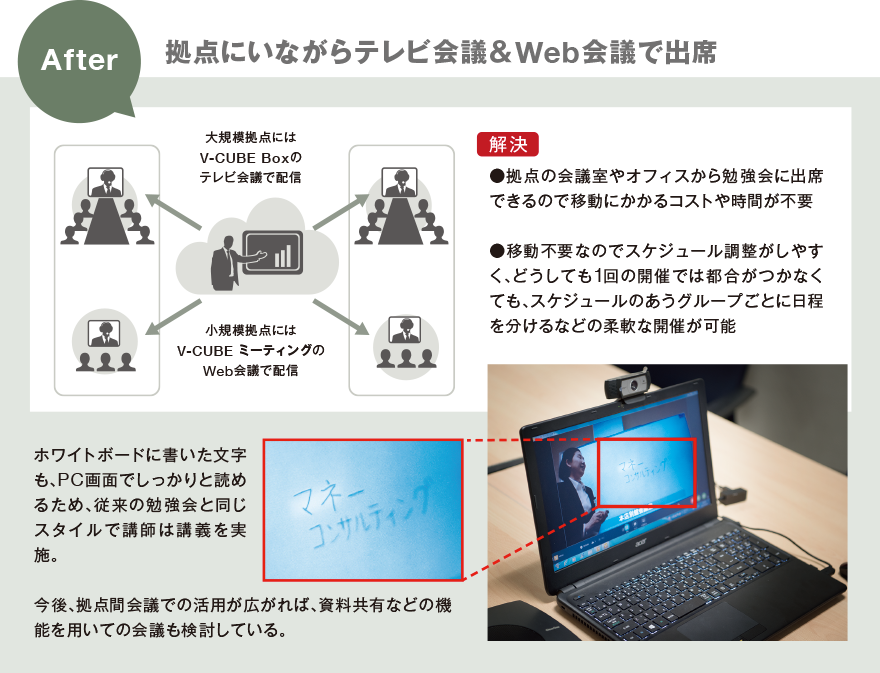 After 拠点にいながらテレビ会議＆Web会議で出席