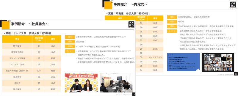 "社内イベントプロデュース「イベモン」 オンラインイベント事例集"