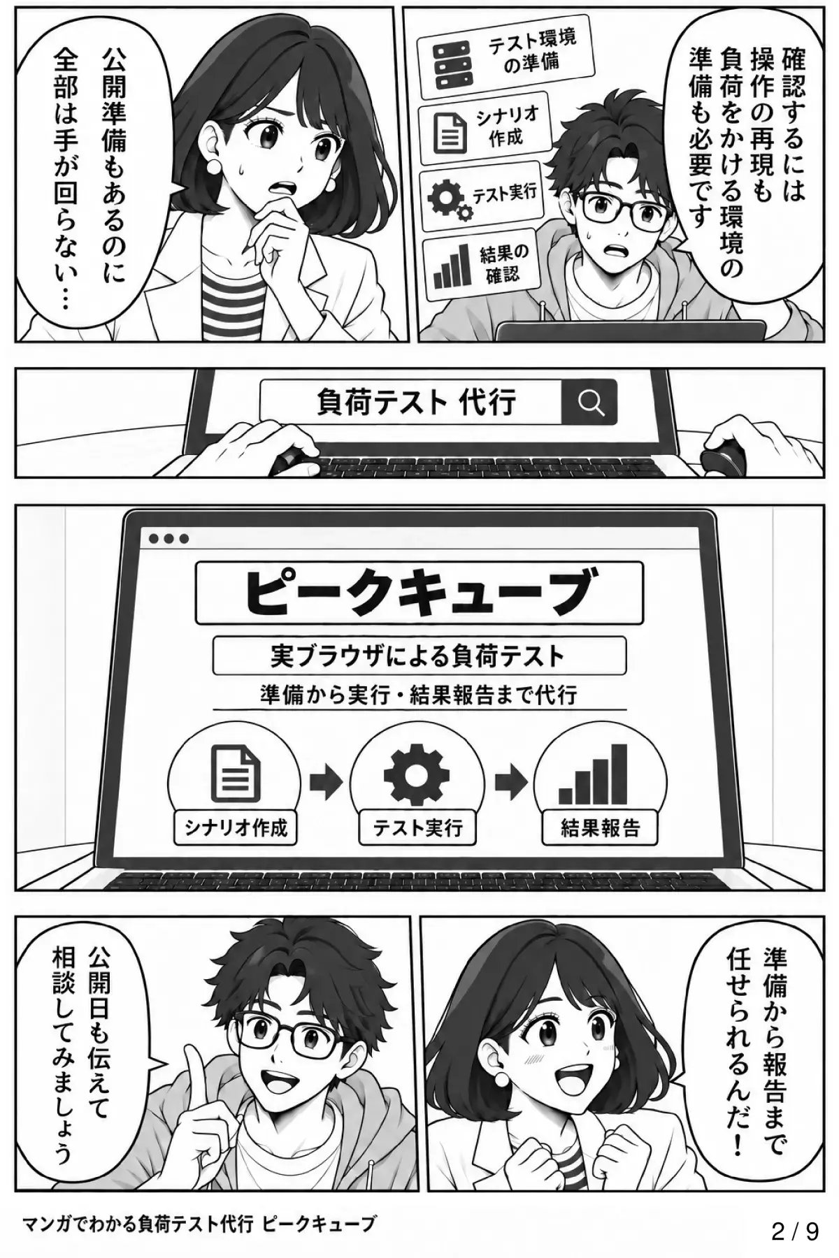 2ページ目：操作の再現や負荷をかける環境の準備まで手が回らず、「負荷テスト 代行」で検索してピークキューブを見つける。