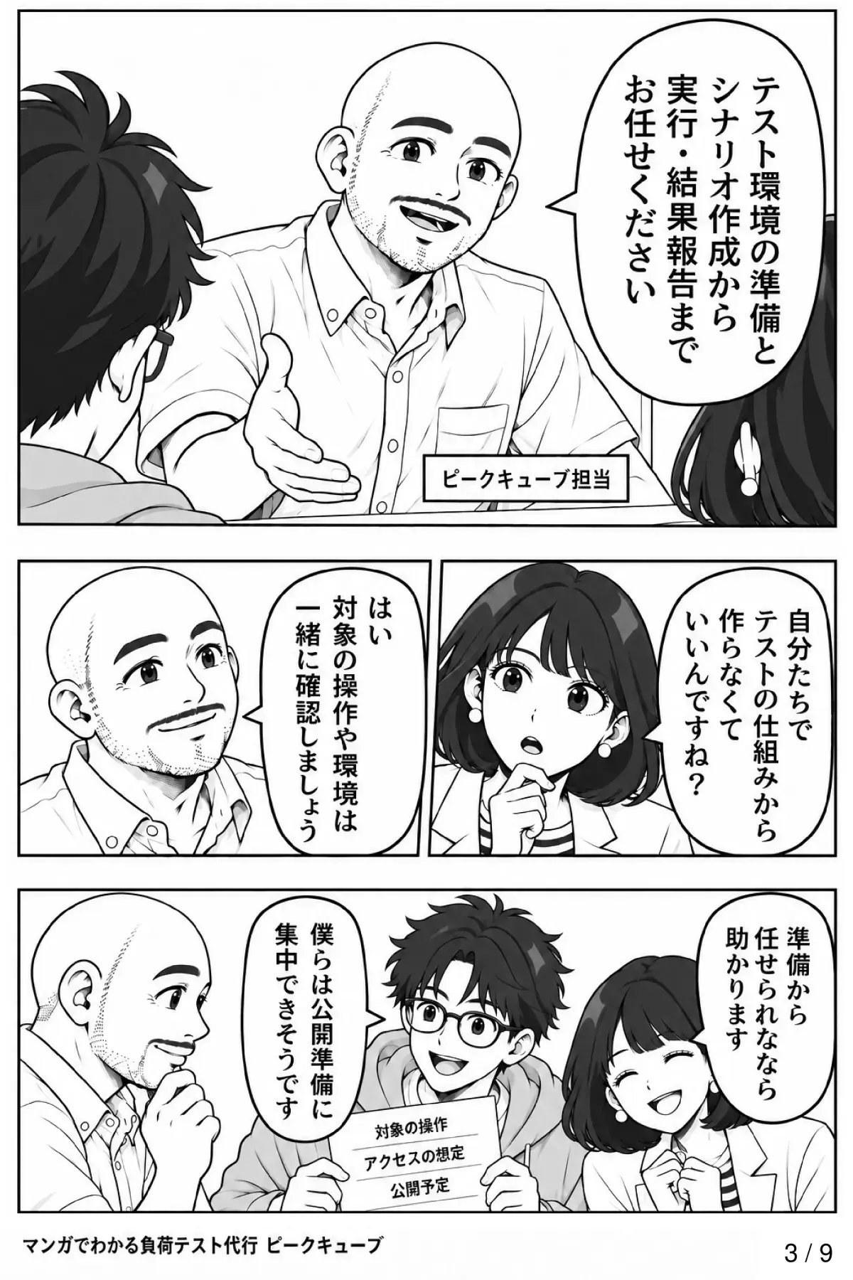 3ページ目：ピークキューブ担当がテスト環境の準備・シナリオ作成から実行・結果報告までを引き受け、公開担当とエンジニアは公開準備に集中できると安心する。