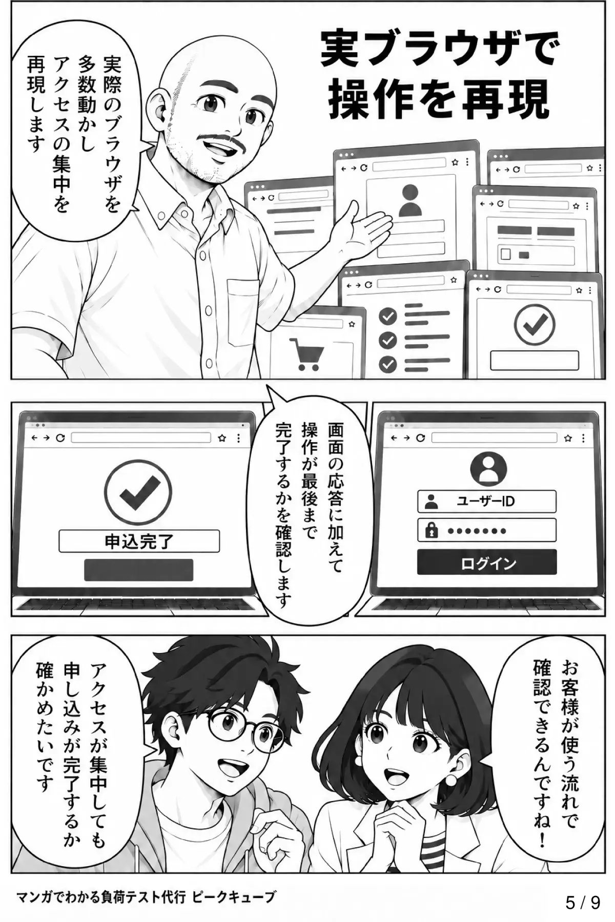 5ページ目：実際のブラウザを多数動かしてアクセス集中を再現し、ログインから申込完了まで操作が完了するかを確認する。