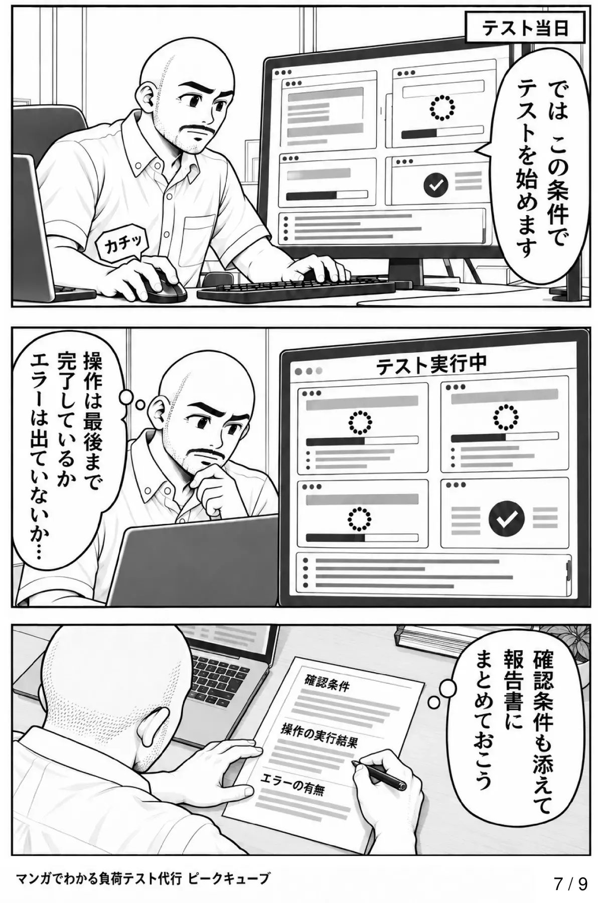 7ページ目：テスト当日。ピークキューブ担当がテストを実行し、操作の完了とエラーの有無を確認して報告書にまとめる。