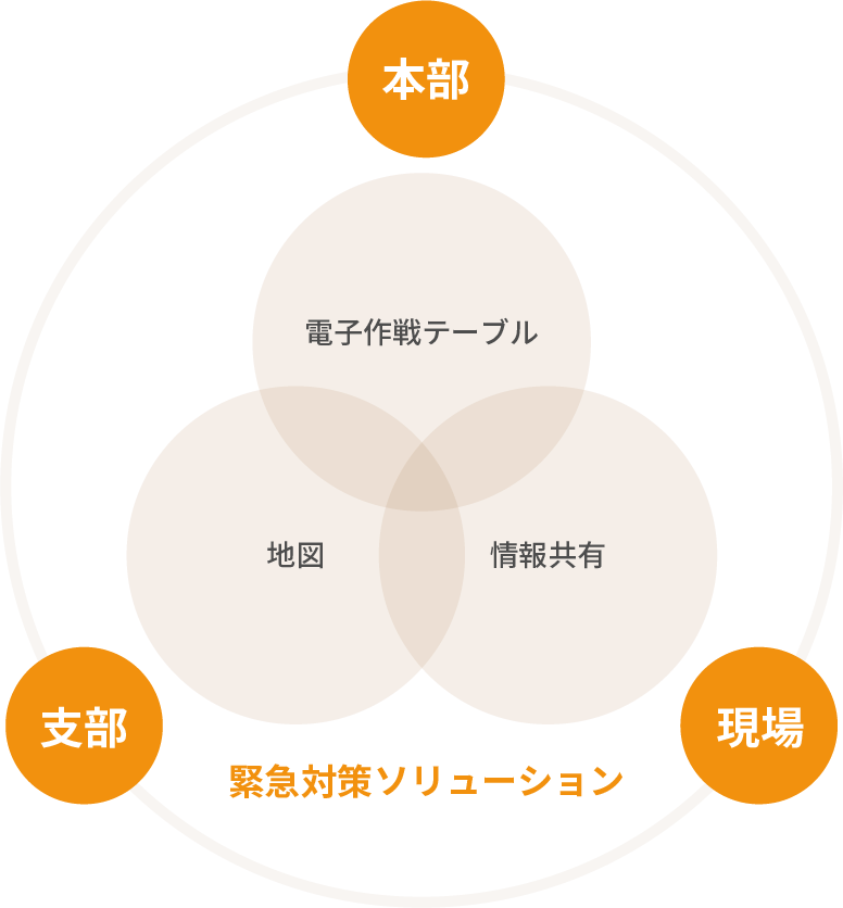 緊急対策ソリューションイメージ図