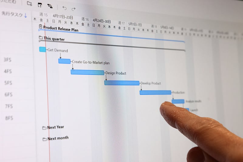 周年記念のスケジュールと進め方のイメージ