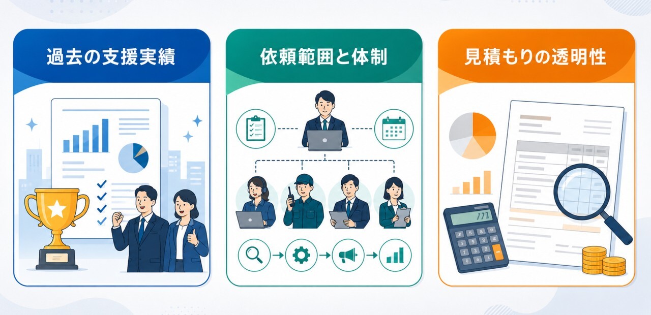失敗しないイベント代行会社選びの3大ポイント（過去の支援実績、依頼範囲と体制、見積もりの透明性）を表したアイコン付きの図解