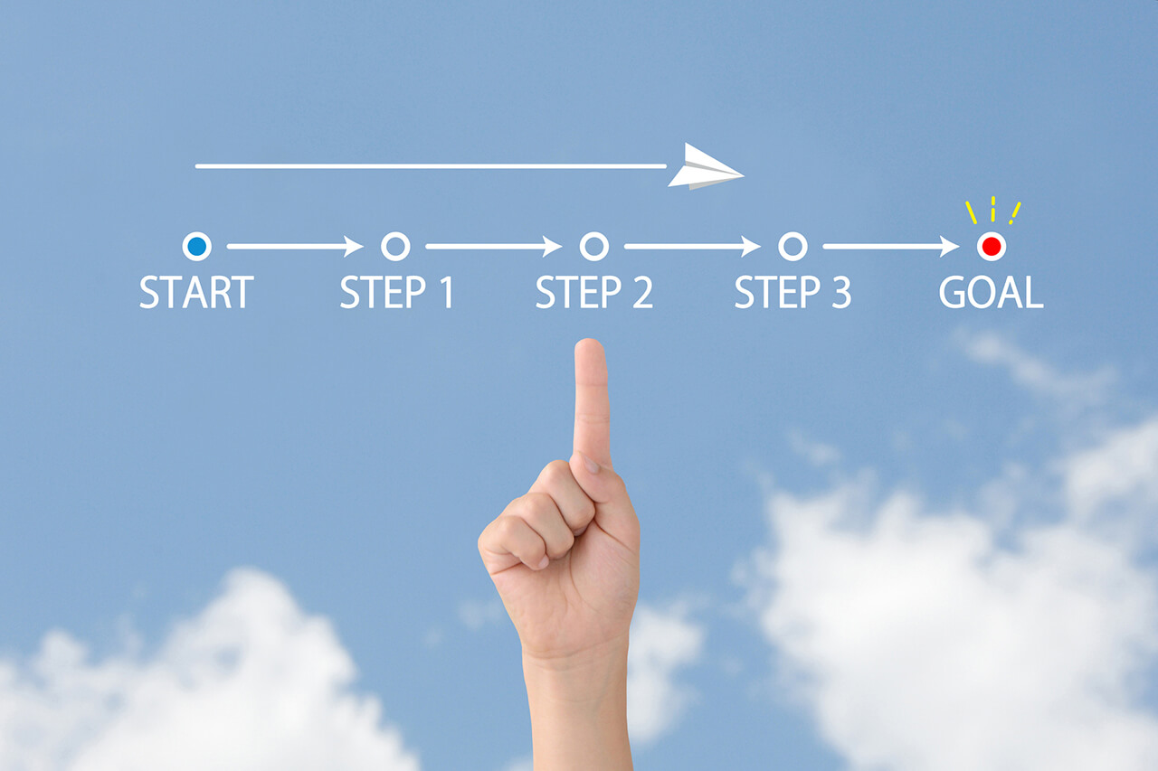 失敗しないイベント集客のステップのイメージ
