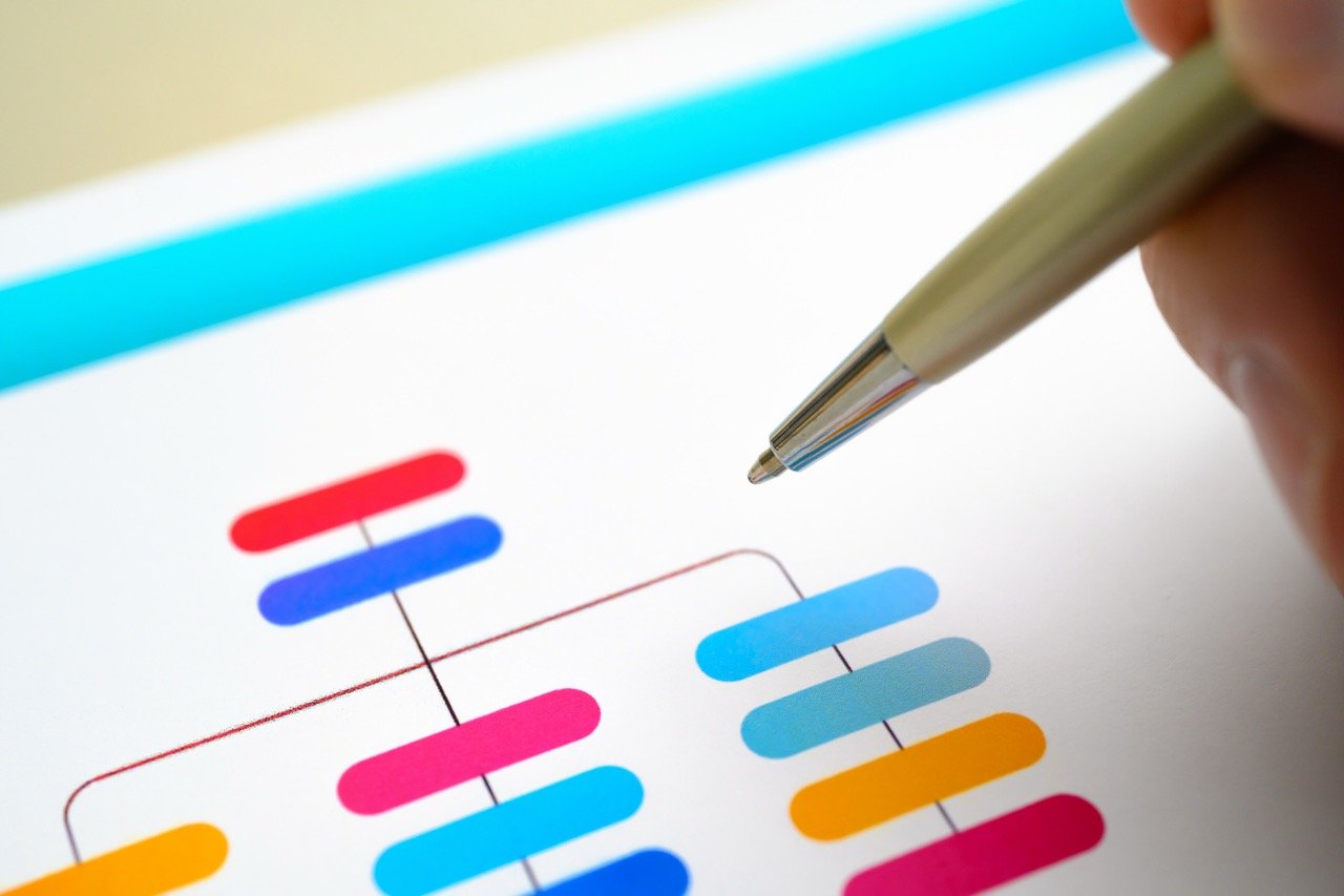 イベント運営を成功に導くための標準的なフローを5つのステップ