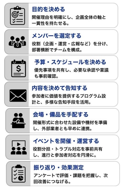 社内イベント実施の7つのステップ