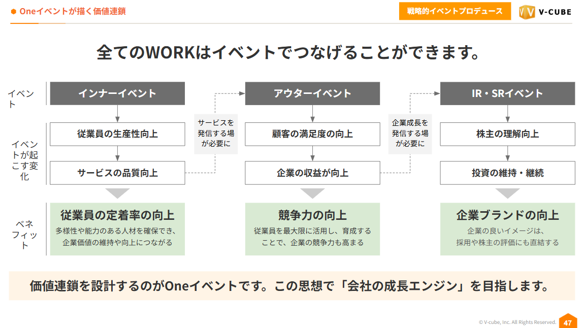 ブイキューブの資料