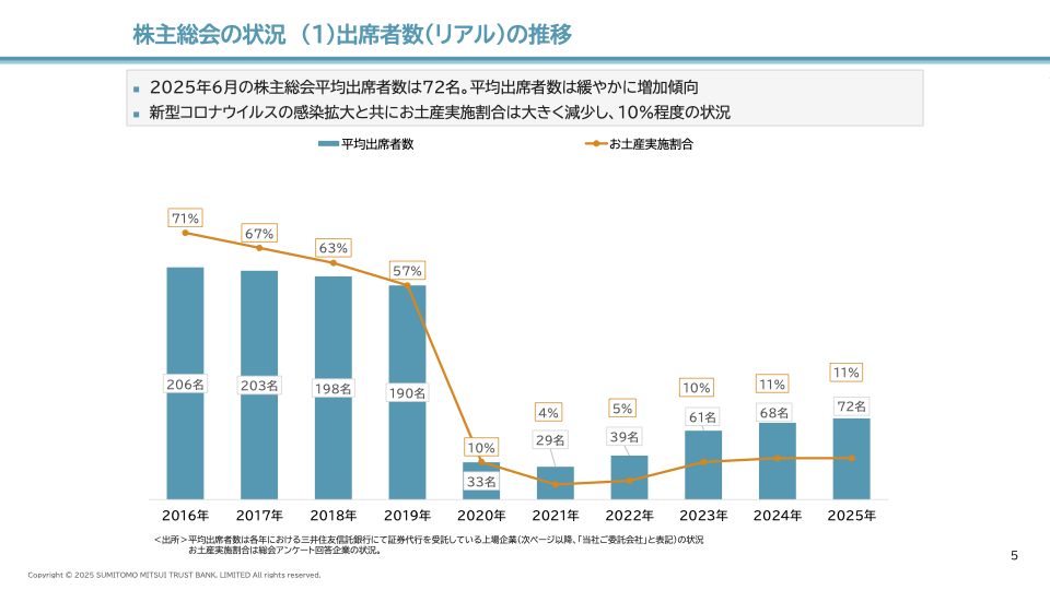 shareholders-meeting-dx-trends-2025image1