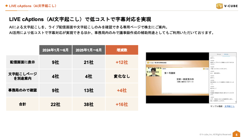 shareholders-meeting-dx-trends-2025image2