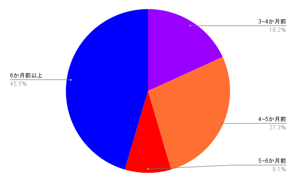virtual-shareholders-meeting_usermeetup2024_report_04