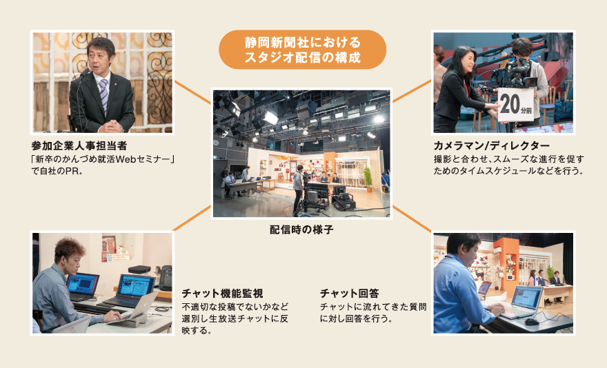 県外の学生へ 静岡の企業の会社説明会を V-CUBE セミナーで配信