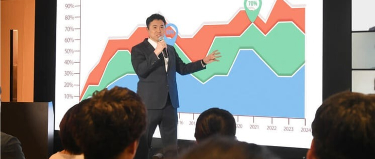 マーケティングコミュニケーションイメージ