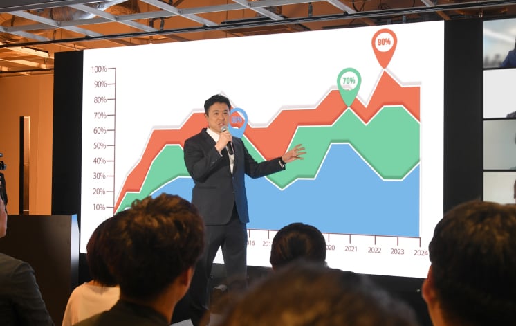 営業支援のセミナーで登壇者がグラフ資料を指しながら講演している様子