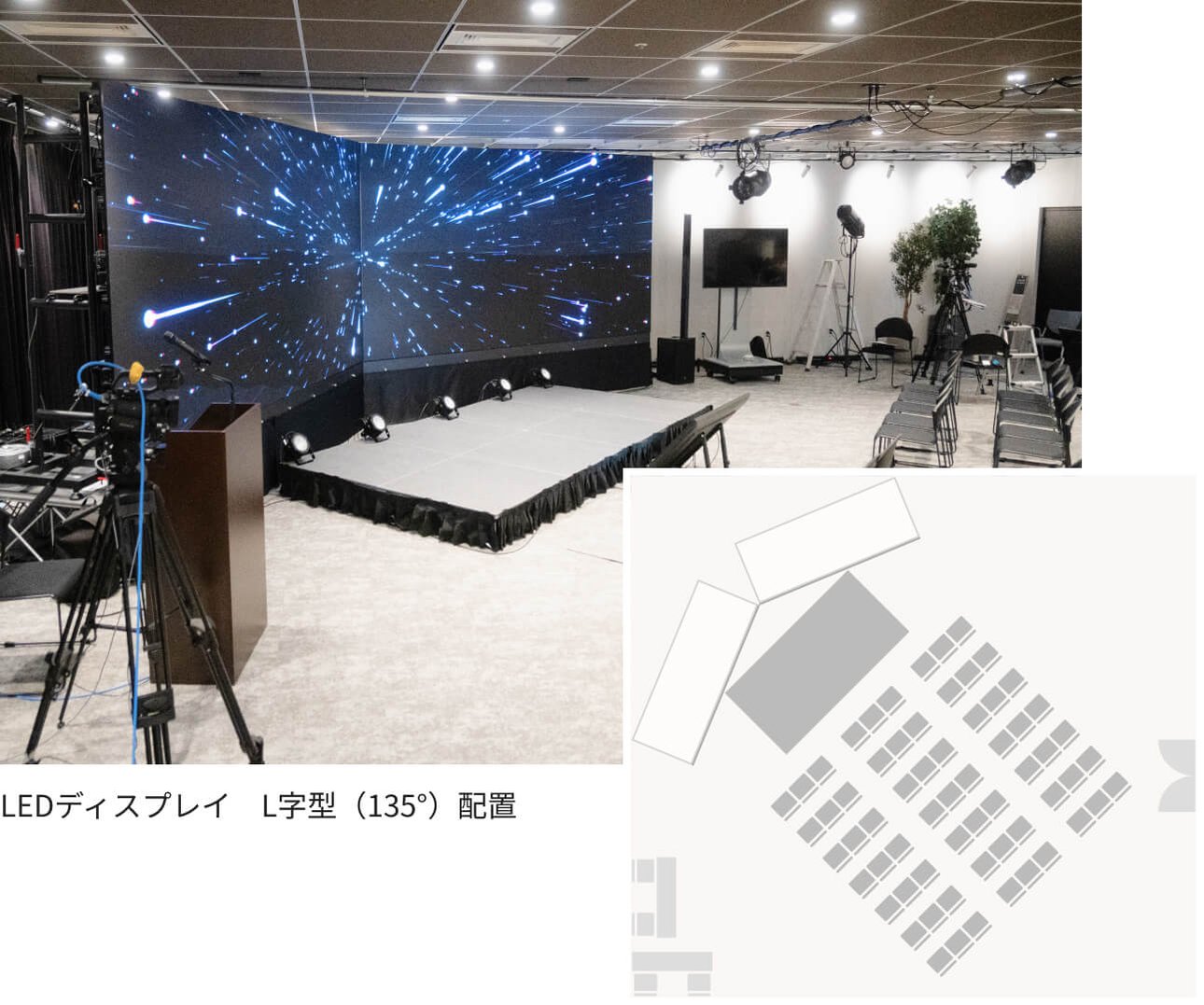 LEDディスプレイ　L字型（135°）配置