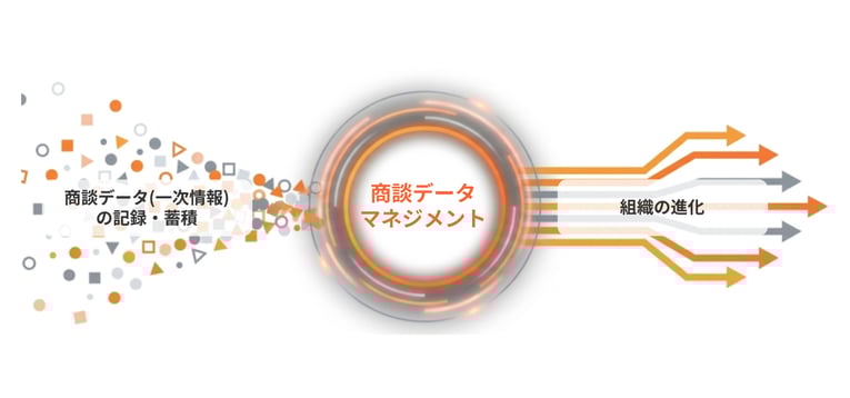 商談データマネジメントの定義のイメージ図