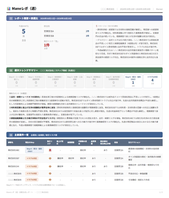 Maneレコを横断したWeeklyレポートとして自動生成されるManeレポ