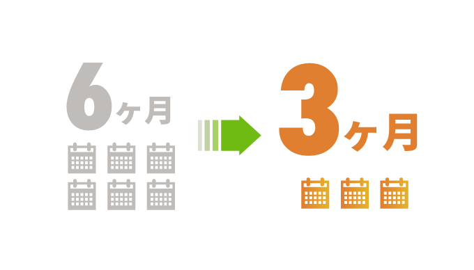 育成期間が6ヶ月から3ヶ月に短縮された導入効果イメージ