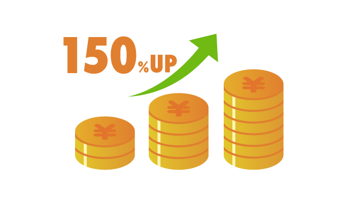 売上成長率が前年比150％向上した経営層の導入効果