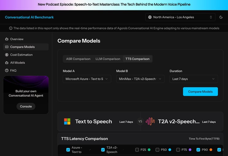 Compare Models は、ASR、 LLM、 TTS といった各コンポーネントを個別に選択し、パフォーマンスやコストを直接比較・検証するためのセクション