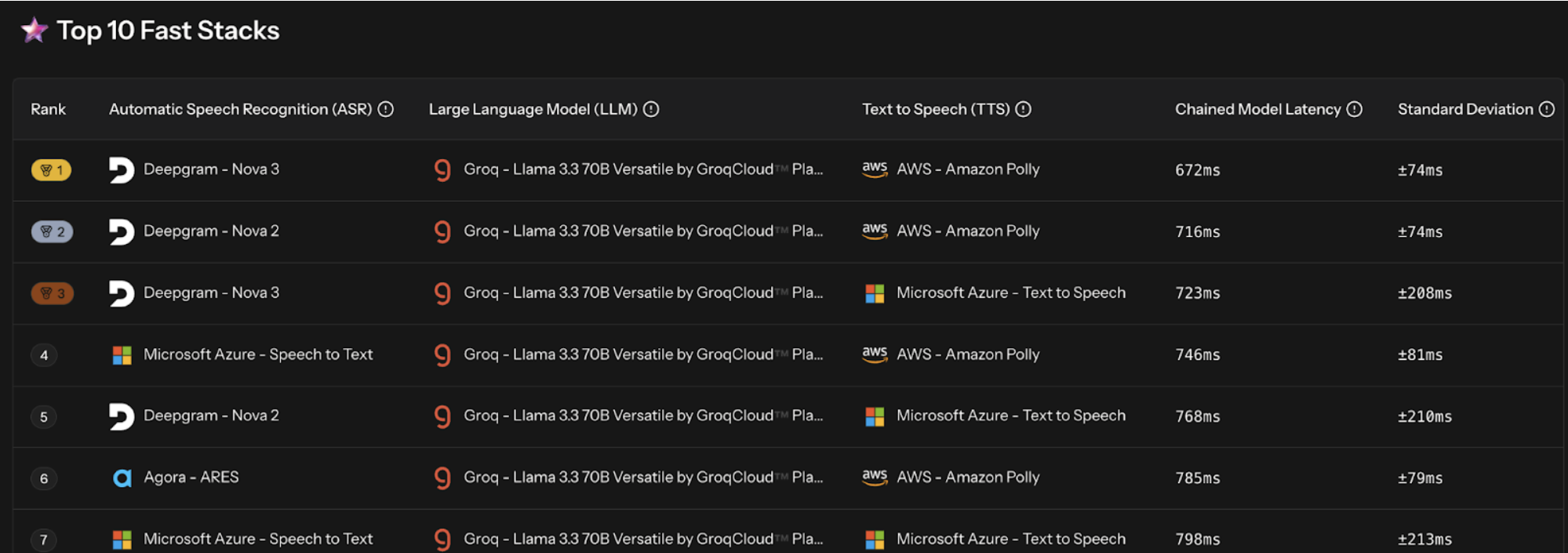agora-Performance-lab イメージ