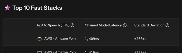 agora-Performance-lab Top 10 Fast Stacks