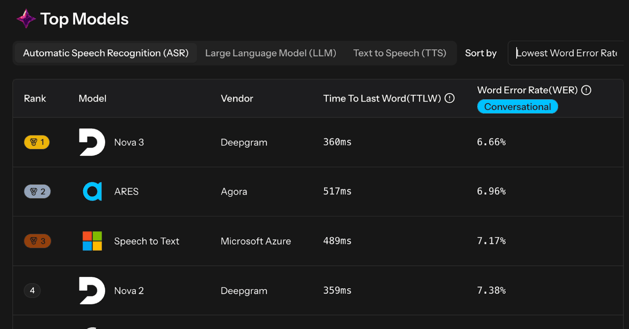 agora-Performance-lab　トップランキング