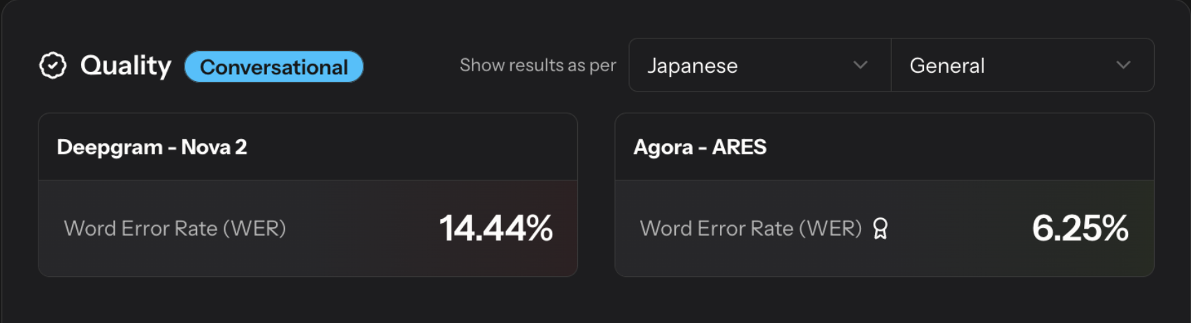 agora-Performance-lab　会話の「質」を左右する指標