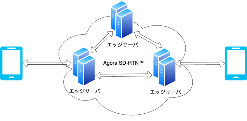 1-Agora SD-RTNTM️.drawio