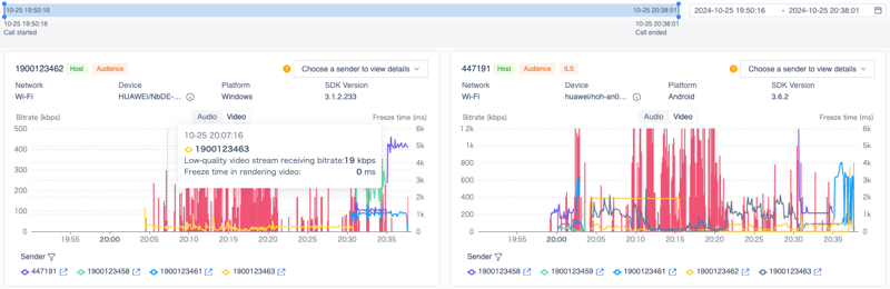 Agora Analytics