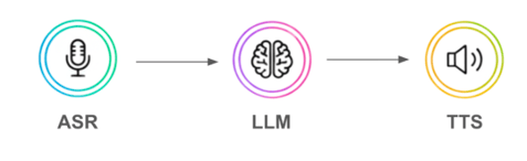 通常時（音声のみ）のパイプライン