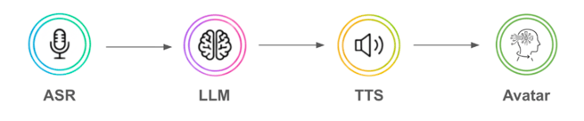 AI Avatar 連携時のパイプライン