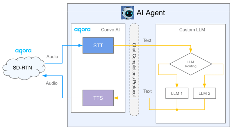 マルチ LLM / ローカル LLM の活用