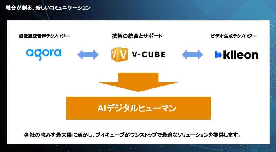 AgoraとKlleonの技術を統合したAIデジタルヒューマンソリューションについて、より詳しい情報や導入に関する相談は、両社の技術を繋ぐ株式会社ブイキューブがワンストップで対応