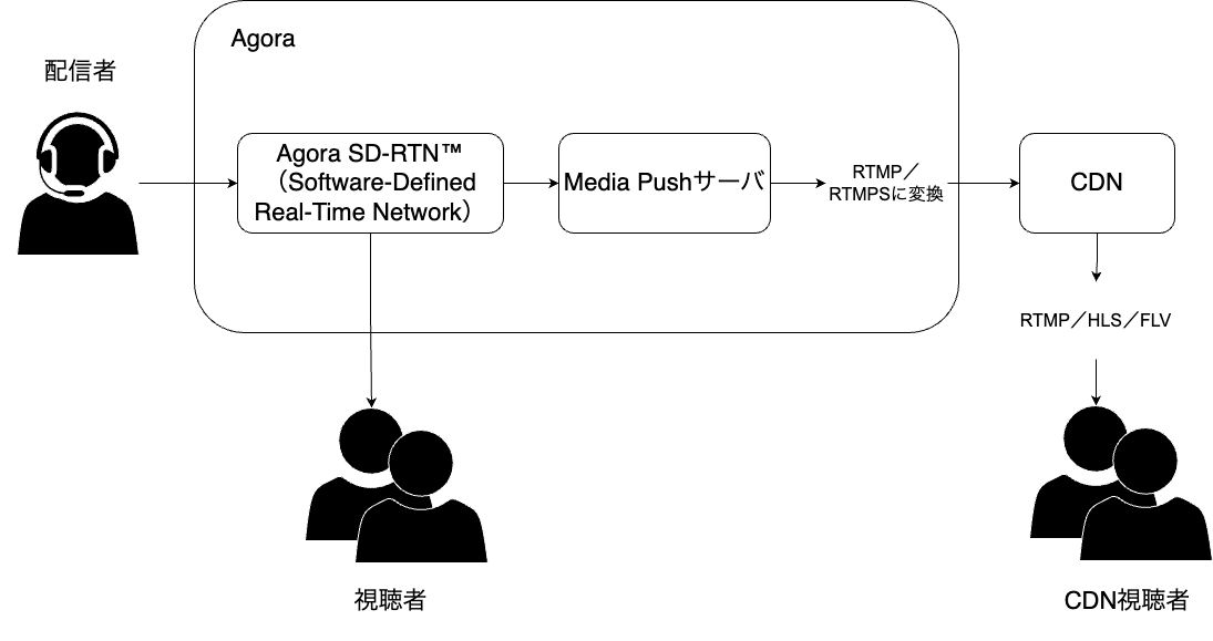 Media Pushとは