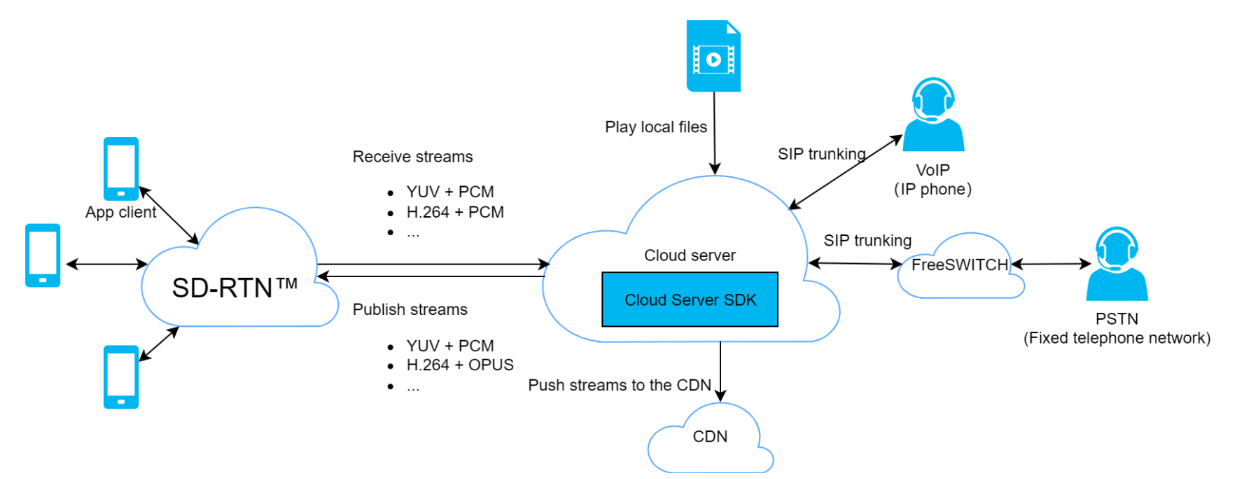 5-Server Gateway