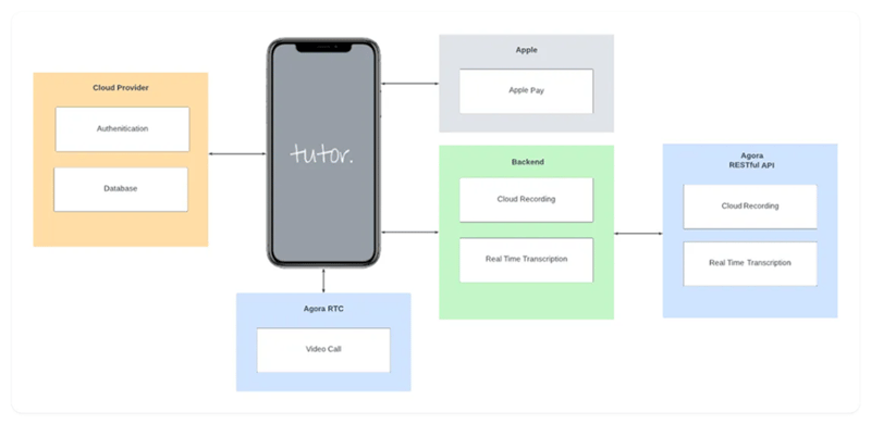 build-your-own-tutoring-app-image003
